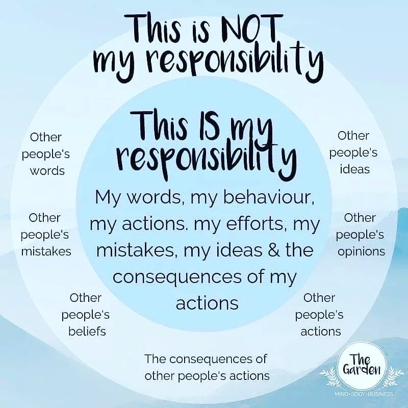 Your responsibility is only you. 
#selfcare #responsibility #bekindtoyourself #outofyourcontrol #MentalHealth