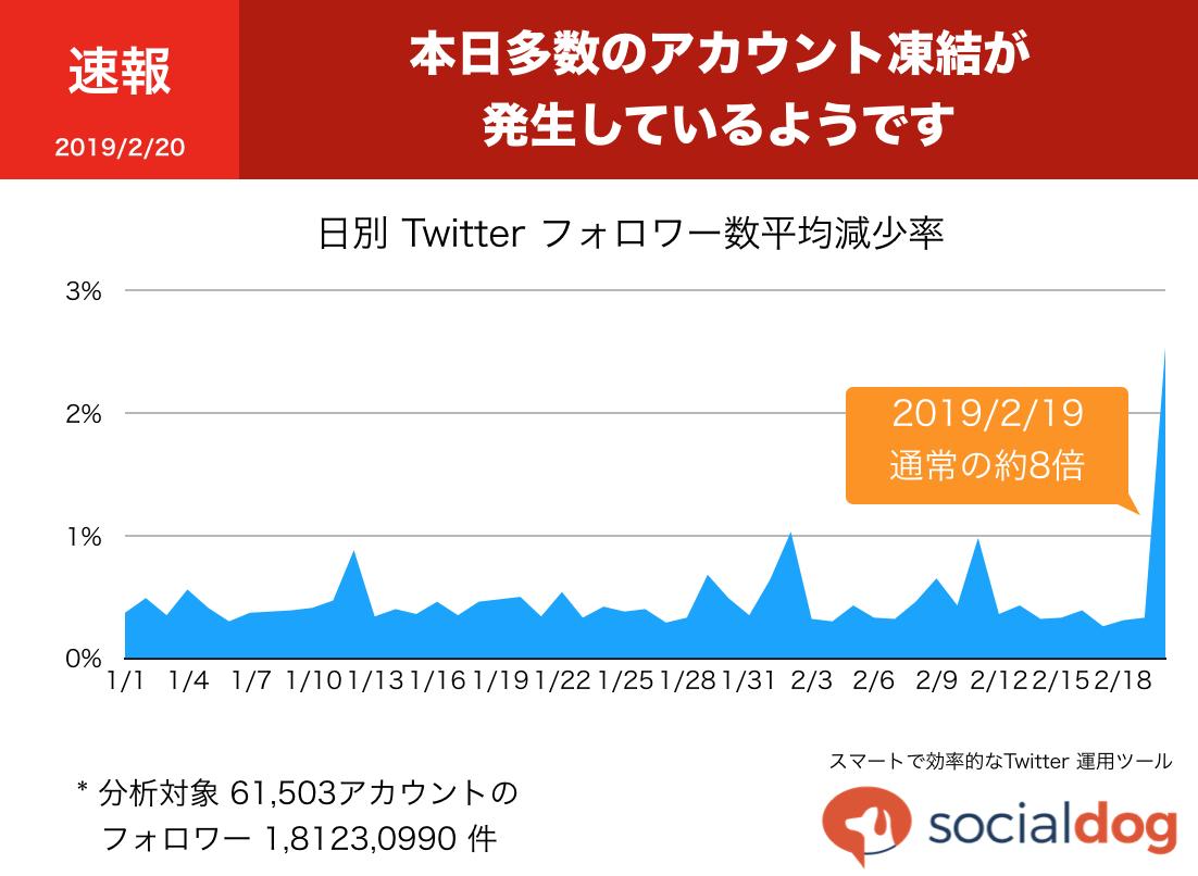 Whotwi グラフィカルツイッター分析 Whotwi Twitter