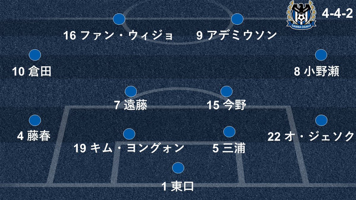 戦力分析 بحث في تويتر 戦力分析 بحث في تويتر