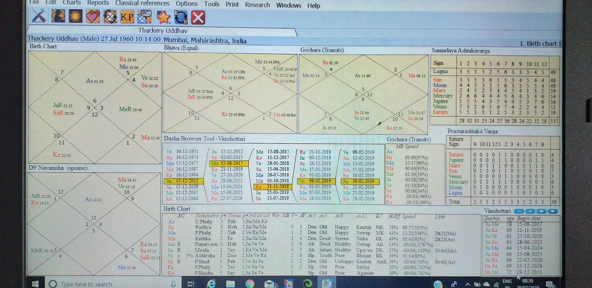 Rahu In 4th House In Navamsa Chart