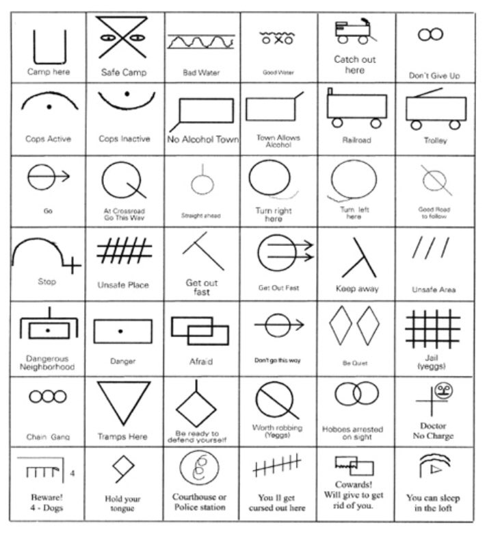 Info4Humans's tweet image. Wondering about #hoboglyphs and #webannotations ...”Web Annotations: Hoboes of the Internet?” tinyurl.com/y2fl8wpq @w3c @TechCrunch