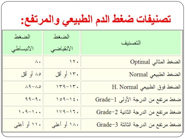 فقدان السمع قياس الضغط الطبيعي الإقليمي المسيحي SJVBCA org