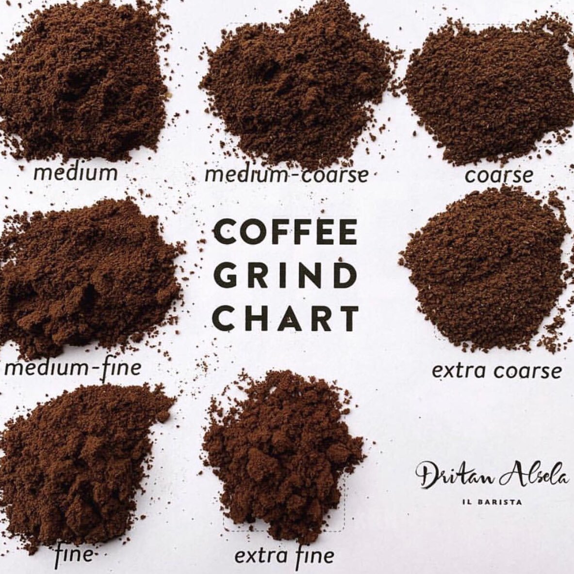 Coffee Grind Chart