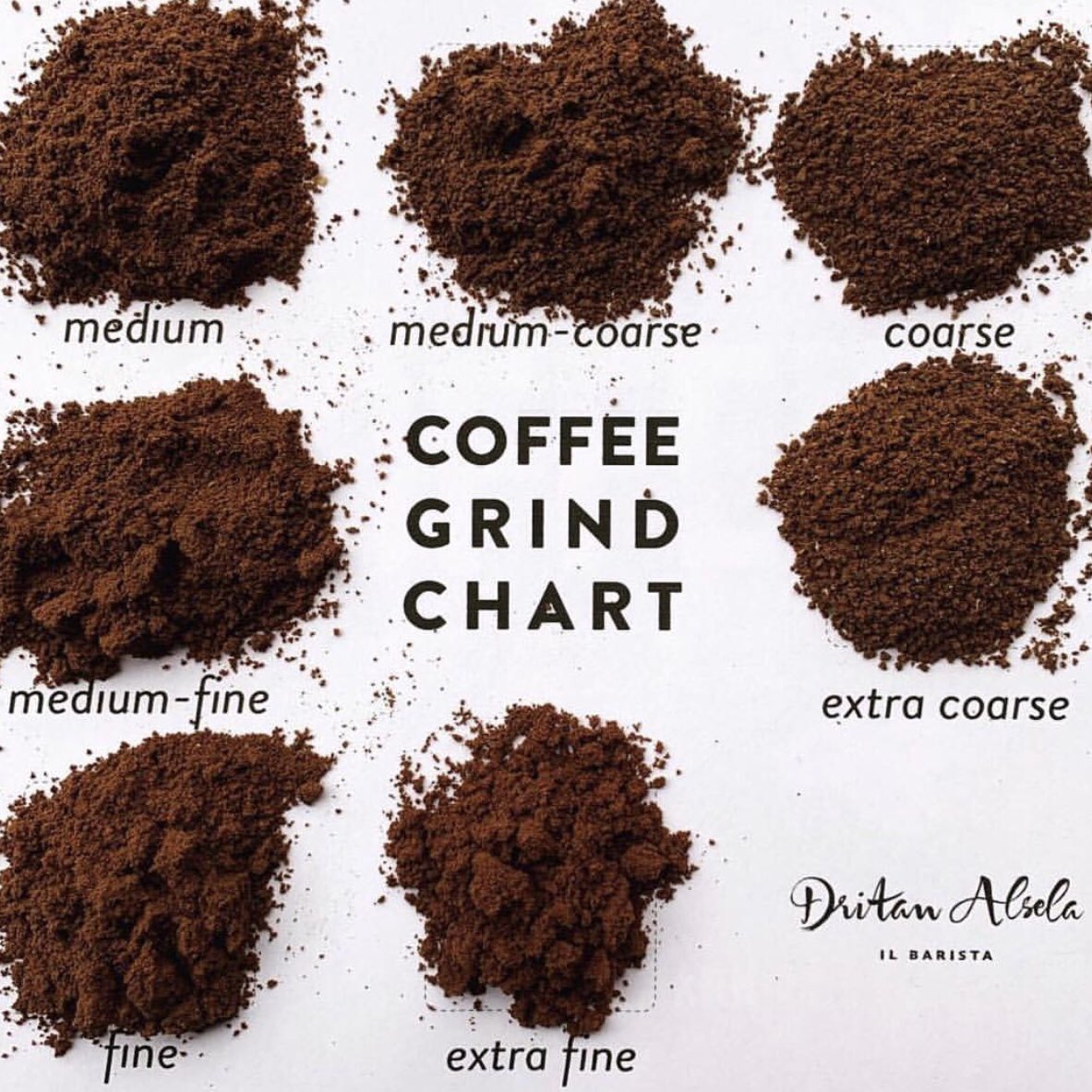 Coffee grind chart 🙌🏻. ☕️ 

amazon.com/meseta 

#meseta #mesetausa #amazonschoice #gourmet #madeinitaly #coffeehour #coffee #butfirstcoffee #coffeetime #barista #cafe #espresso #coffeeshop #coffeelove #specialtycoffee #coffeevibes #coffeetextures #coffeegrind.