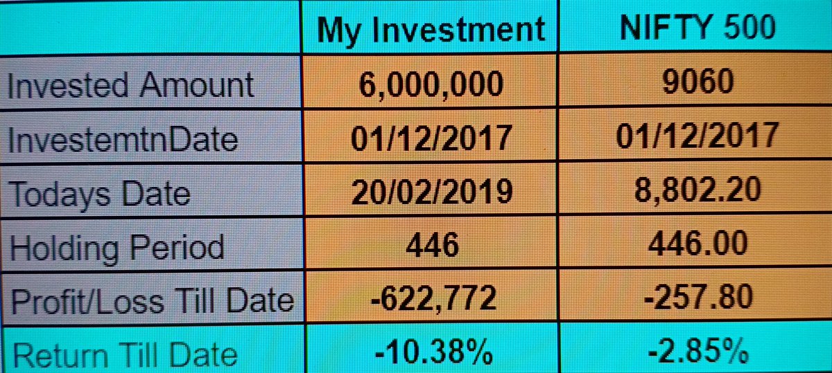 What would you suggest or do, if this were your investment?

Basically, 
Invested amount -60 lacs
Invested on -1-13-17
Benchmark Index - Nifty 500
Nifty 500 - Minus 2.85%
Investors Investment today - Minus 10.38%

#Redeem? #Add? #Hold? #wealthcreation #wealtherosion #rightadvice