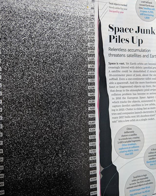 Reading the latest issue of @scientific_american, I saw this lovely depiction of how much crap we've put into Earth's orbit from the 1950s until now. So very proud: we have successfully trashed up space. That's one 10cm piece of garbage from man...one gi… https://ift.tt/2DYmQSx