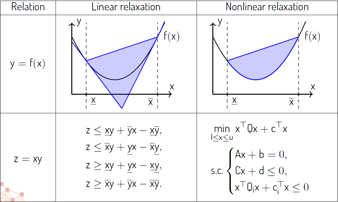 _Hexaly's tweet photo. Don't miss @JDarlay semi-plenary talk at #ROADEF2019 this morning 11:00 AM to discover what and how mathematical programming techniques are integrated inside #LocalSolver 8.5 https://t.co/GQJxuu5gVY https://t.co/u2SkzyXWiq