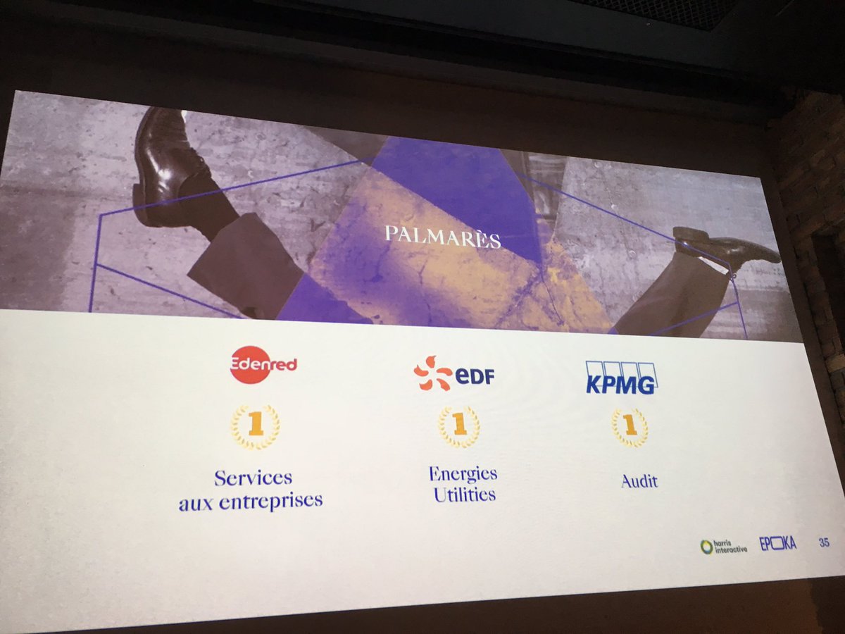 AS_Sibout's tweet photo. 🎉🏆 @Edenred nommée entreprise la + crédible dans sa #communication via enquête @epoka_agency @harrisint_fr auprès de 5000 Français catég services aux entreprises ! #MatinaleEpoka 
Bravo à la dreamteam com ❤️ et aux #2 et #3 @ManpowerGroupFR @UpCoop 👌🏻 https://t.co/LNYWvmwF2B