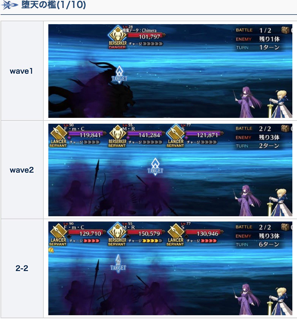 Fgo攻略班 Appmedia 寄り道クエスト 堕天の檻 について 第一幕 5 6 クリア後に解放 クエストは合計で10個 1 10 クリア後に 2 10 も出たので最後まで行けるかも 全クリアで超高難易度が開放とのこと 1 10 でもhp高めなのでかなり難しい Fgo攻略班 Appmedia 寄り道クエスト 堕天の檻 について 第一幕 5 6 クリア後に解放 クエストは合計で10個 1 10 クリア後に 2 10 も出たので最後まで行けるかも 全クリアで超高難易度が開放とのこと 1 10 でもhp高めなのでかなり難しい