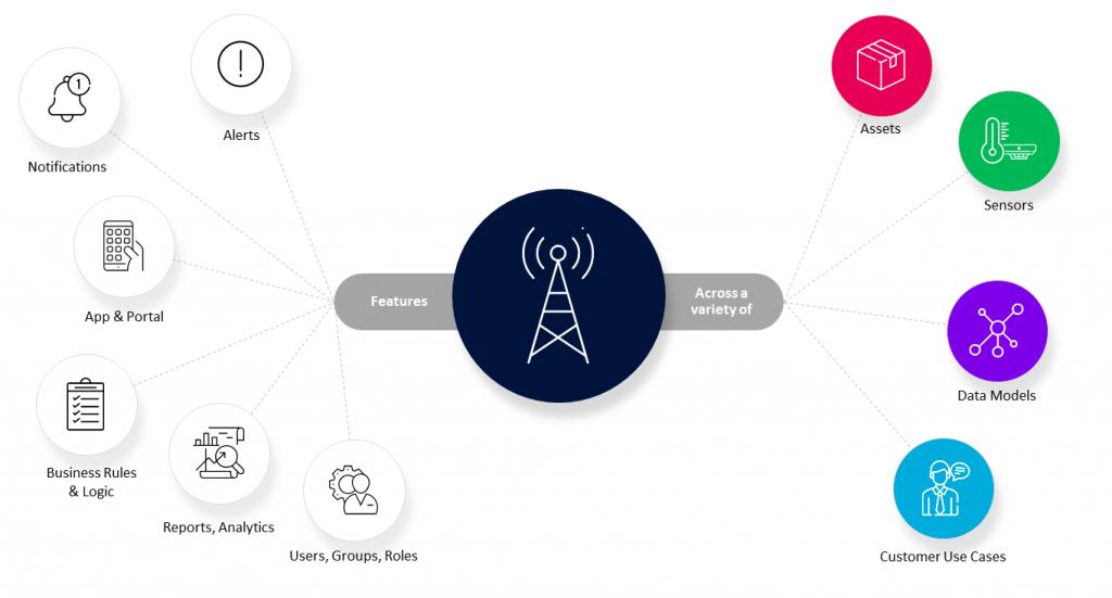 ACL_Digital's tweet image. IoT Driven Remote Asset Monitoring for Smarter Telecom Asset Tracking.

Connect us to Monitor &amp;amp; Control Assets with Your Own IoT Solution at: bit.ly/2T5Co0q
Or Chat with us at business@altencalsoftlabs.com

#IoT #remotemonitoring #towermonitoring #iotsolution #monitoring