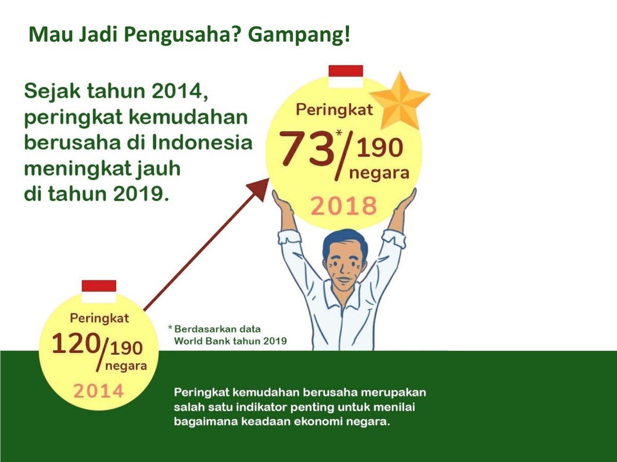 AmranApt's tweet photo. Jokowi terbaik utk RI
Lebih gampang skrg klo mau jadi pengusaha. 

#TolLangitJokowi

 #RabuSatu https://t.co/QEBGvtKA5p