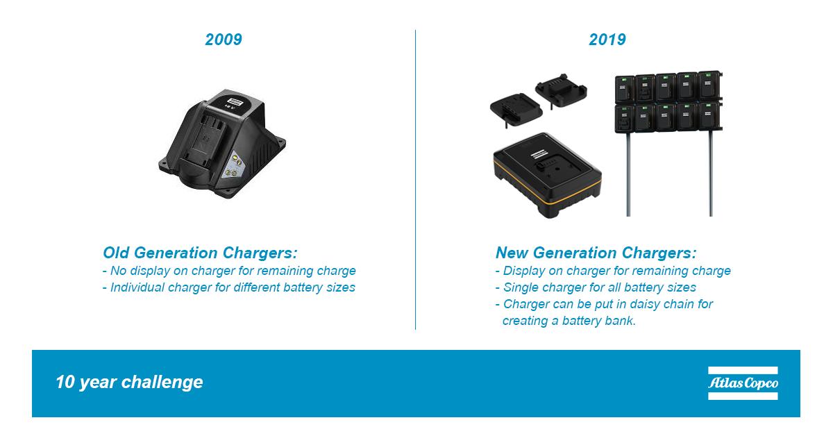 AtlasCopcoIndia's tweet photo. Charging the future of innovation! #TenYearChallenge
#AtlasCopcoIndia #CreateWithSustainability https://t.co/Fm2LcMQ91L