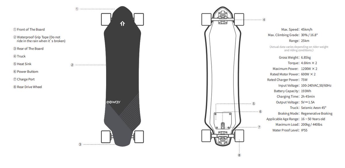 Exway x1 specs Outlet