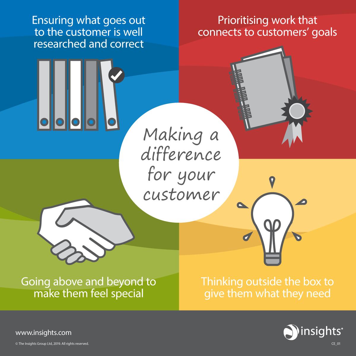 Utilising the colour energies to make sure you deliver for your customer ... #colourenergies #insightsdiscovery