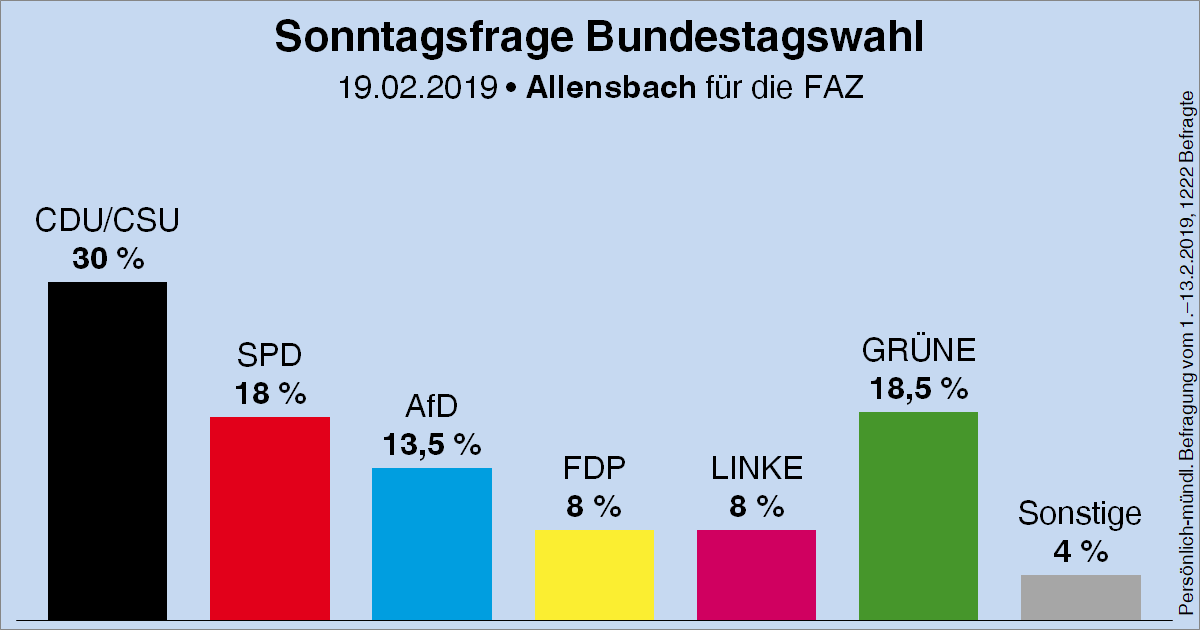 Wahlrecht.de tweet media
