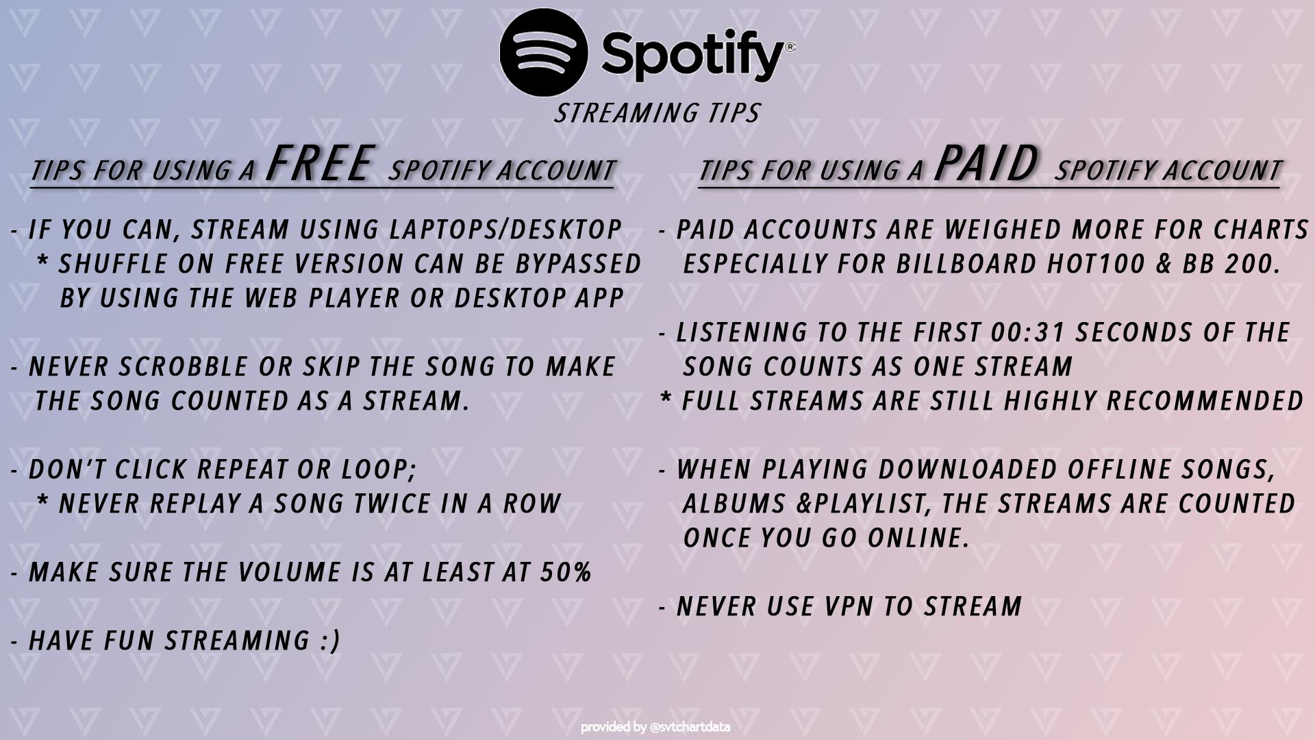 spotify stream online