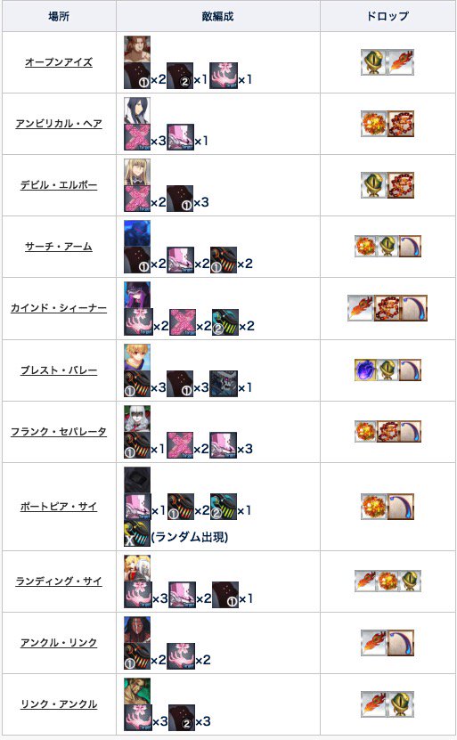 Fgo攻略班 Appmedia Cccコラボスタート 攻略チャートやドロップまとめはこちらからどうぞ 本日は二幕出現前まで進められますので ボリューム自体は多くないです 先を見据えてエネミーを倒しておくのはあり 寄り道クエスト次第でチャートが変動する