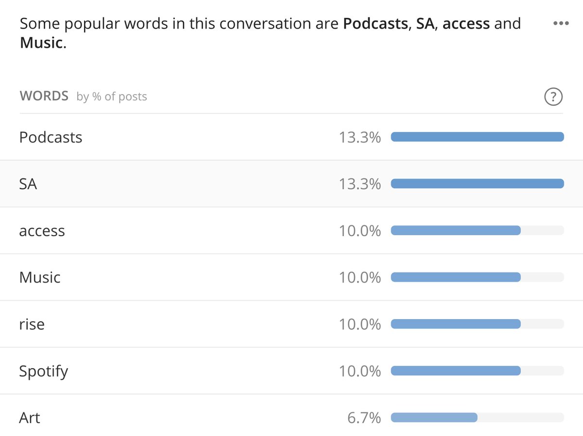 Experiencing #GreenBeatsSA with <a href="/Spotify/">Spotify</a>SA <a href="/addynamo/">Ad Dynamo by Aleph</a> 
to understand the way @Spotify is plugging into #culture through music, #Spotify #Music #Listen #SoundtrackOfMyLife