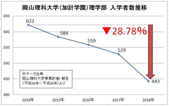 大学 岡山 偏差 値 理科 岡山大学 偏差値