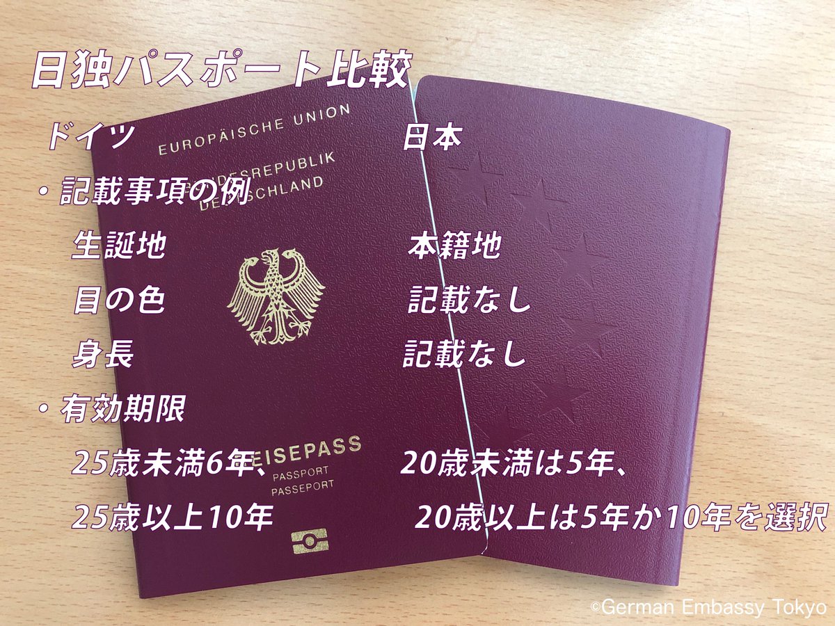 ドイツ大使館 ドイツの パスポート と日本のパスポート 形は似ていても内容は少し違います 記載事項の中には目の色や身長という項目も 有効期限は 25歳未満は6年 25歳以上が10年 背表紙には 欧州の星の刻印も 旅券の日