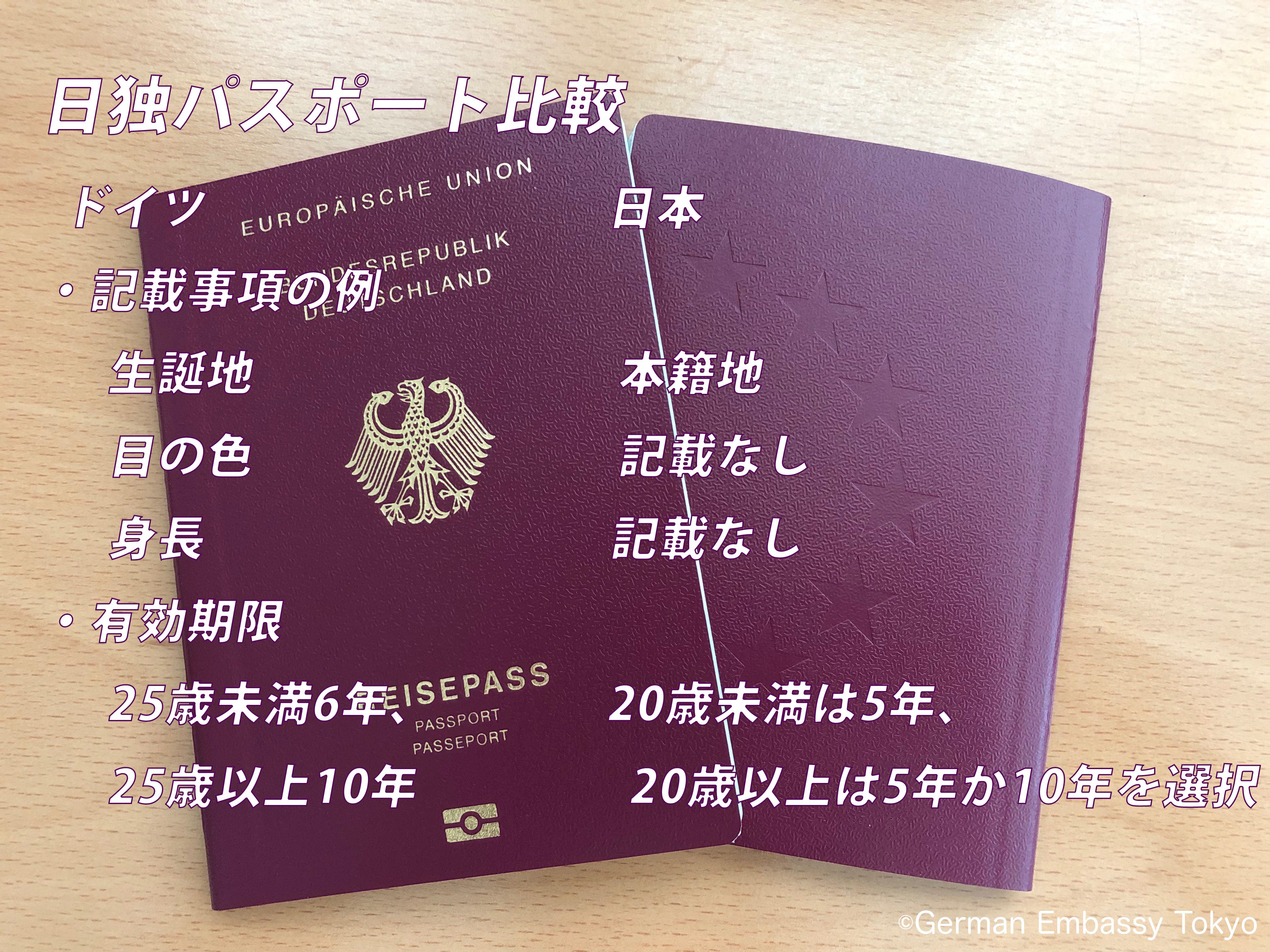 ドイツ大使館 ドイツの パスポート と日本のパスポート 形は似ていても内容は少し違います 記載事項の中には目の色 や身長という項目も 有効期限は 25歳未満は6年 25歳以上が10年 背表紙には 欧州の星の刻印も 旅券の日 T Co