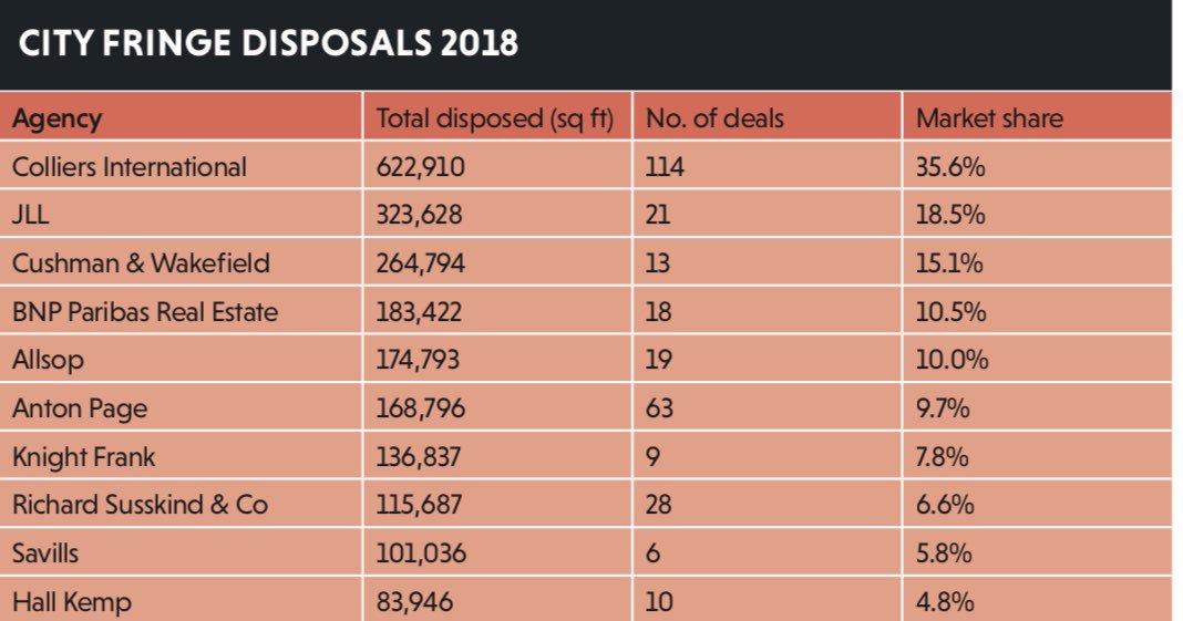 Shaun Simons Twitter