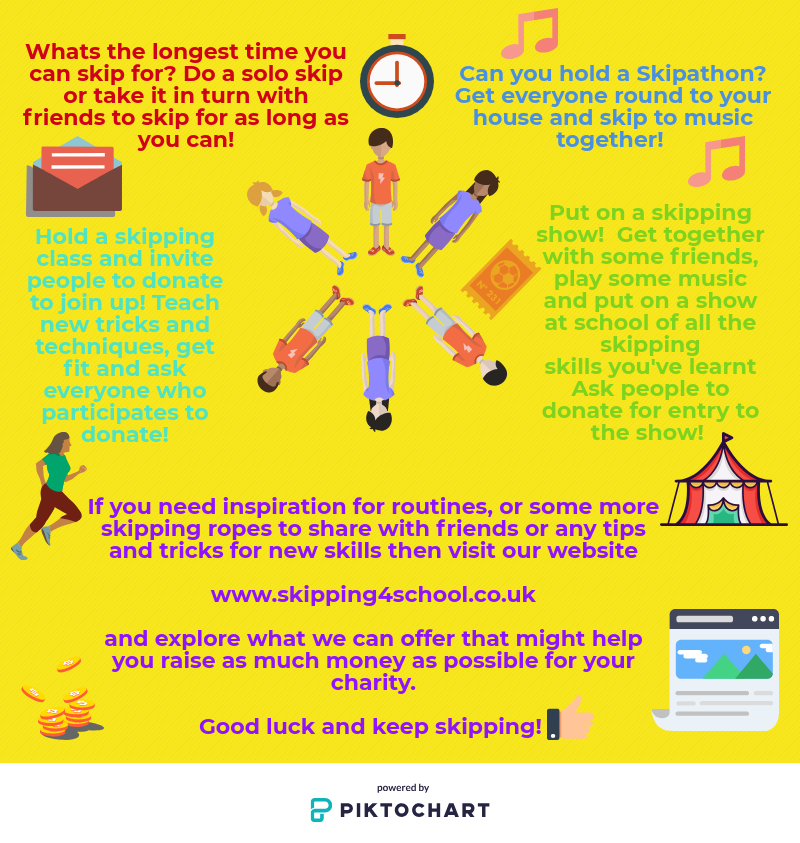 With <a href="/comicrelief/">Comic Relief</a> just around the corner on the 15th March, we've got some ideas you could use for raising money. Get started now! #fundraising #WednesdayMotivation #WednesdayWisdom #skippingschool #healthylifestyle