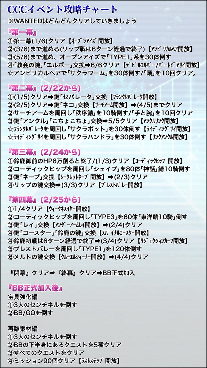 鳥 Fgo Cccコラボイベント 復刻版 深海電脳楽土seraph攻略画像 イベントボーナス フリクエでどのエネミーが出て敵鯖の属性は何か というのをまとめたフリクエ情報まとめ表 効率良く進めるためのイベント攻略チャートなどなどです 復刻とかで何かあったら