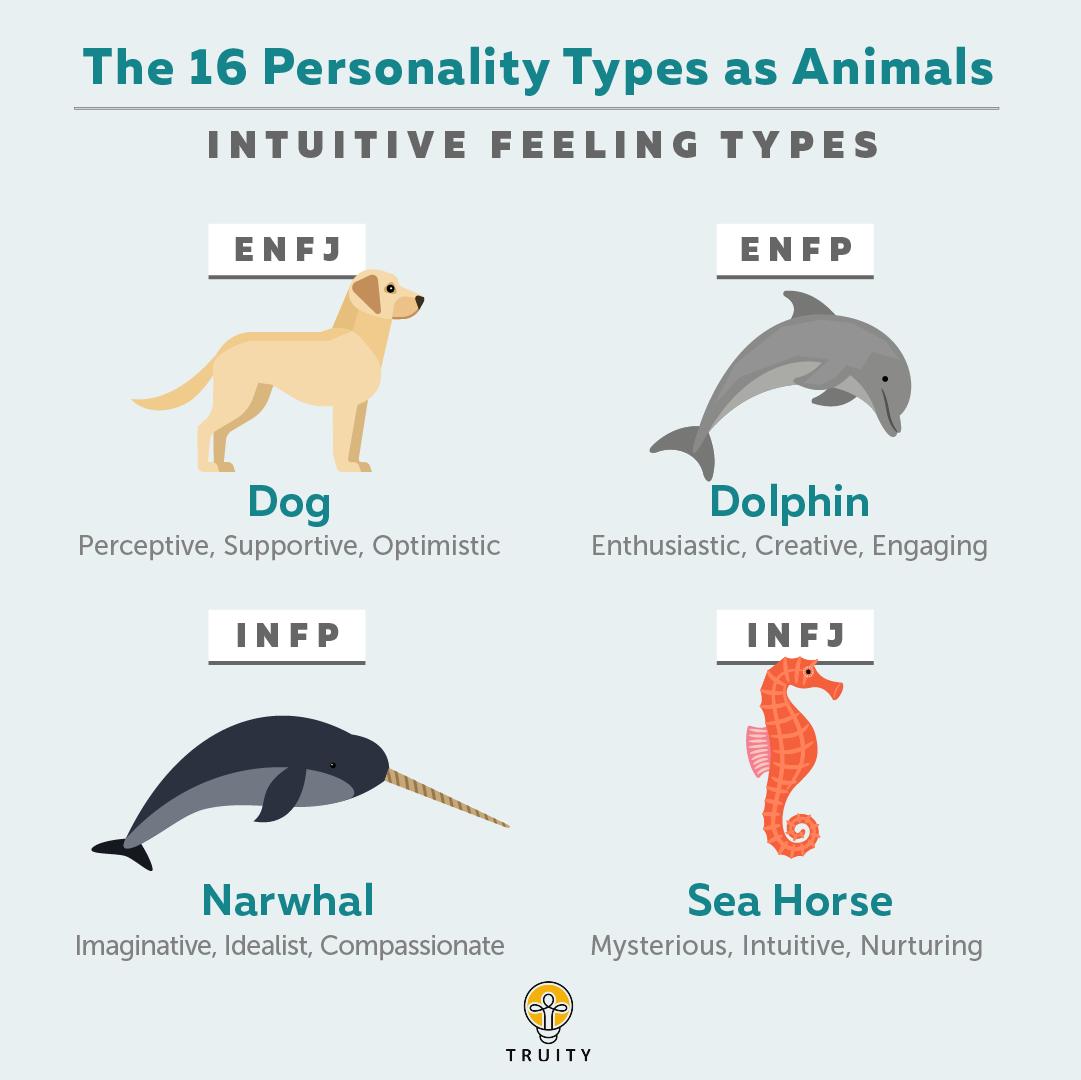Top 134+ Which animal best represents your personality and why