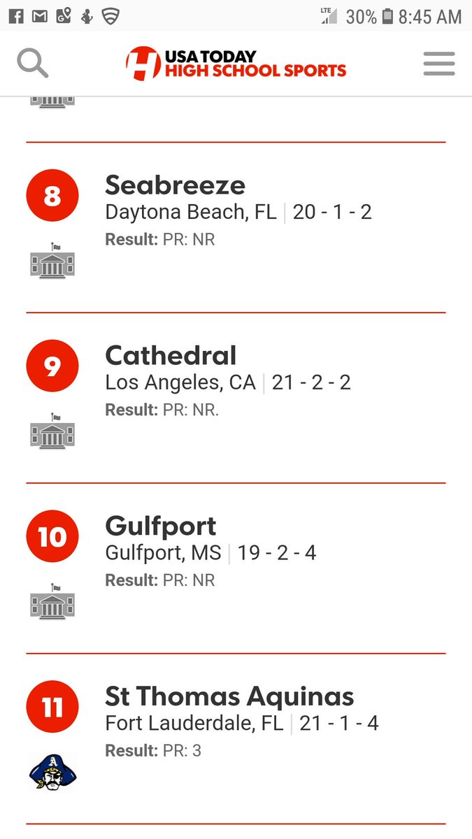 Our boys broke into the top 10 on the #usatoday high school soccer poll.
#Super25