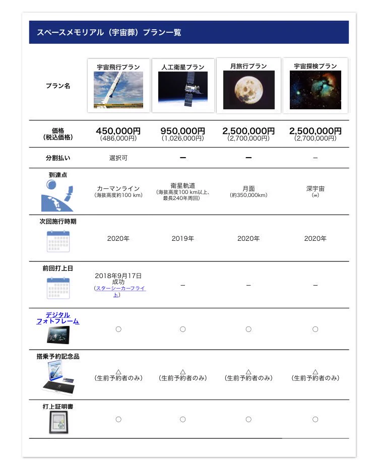 下手な葬式より安い！？死後は宇宙へ行くwww宇宙葬なるものがあるようだww