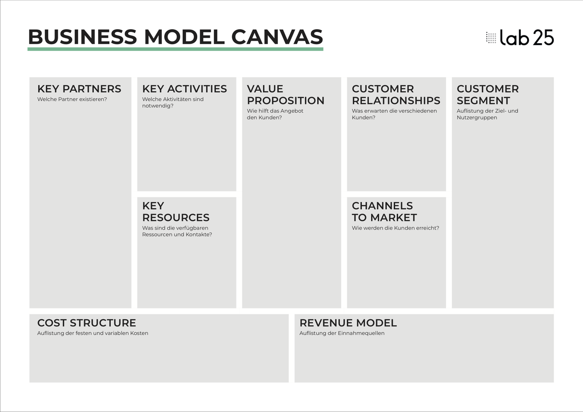 Business Model Canvas - die Grundlage eines jeden Geschäftsmodells. 

Arbeiten Du und Dein Team an einer eigenen Idee? Nutze unser Business Model Canvas und fülle es mit Deinem Geschäftsmodell.