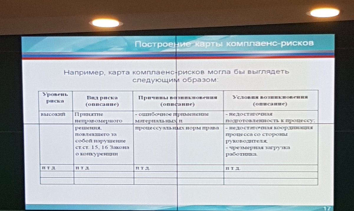 план мероприятия по снижению рисков антимонопольного