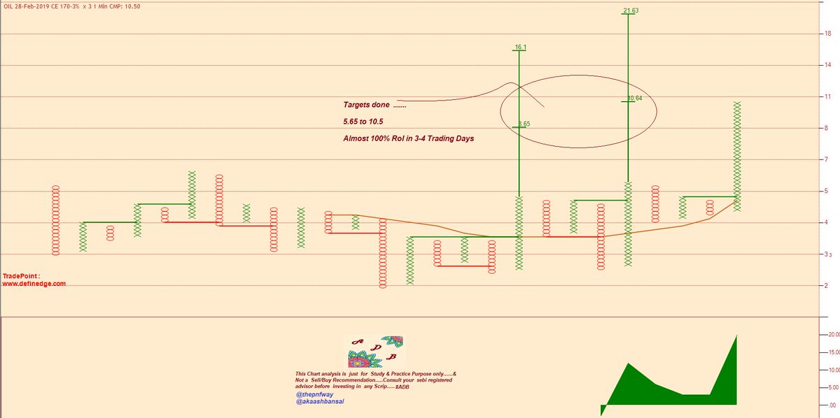 thepnfway's tweet photo. #OIL-#170CE- 5.65 to 10.5...#Doubled ...#TrailSL or #BookFull https://t.co/aMA8hddkAP