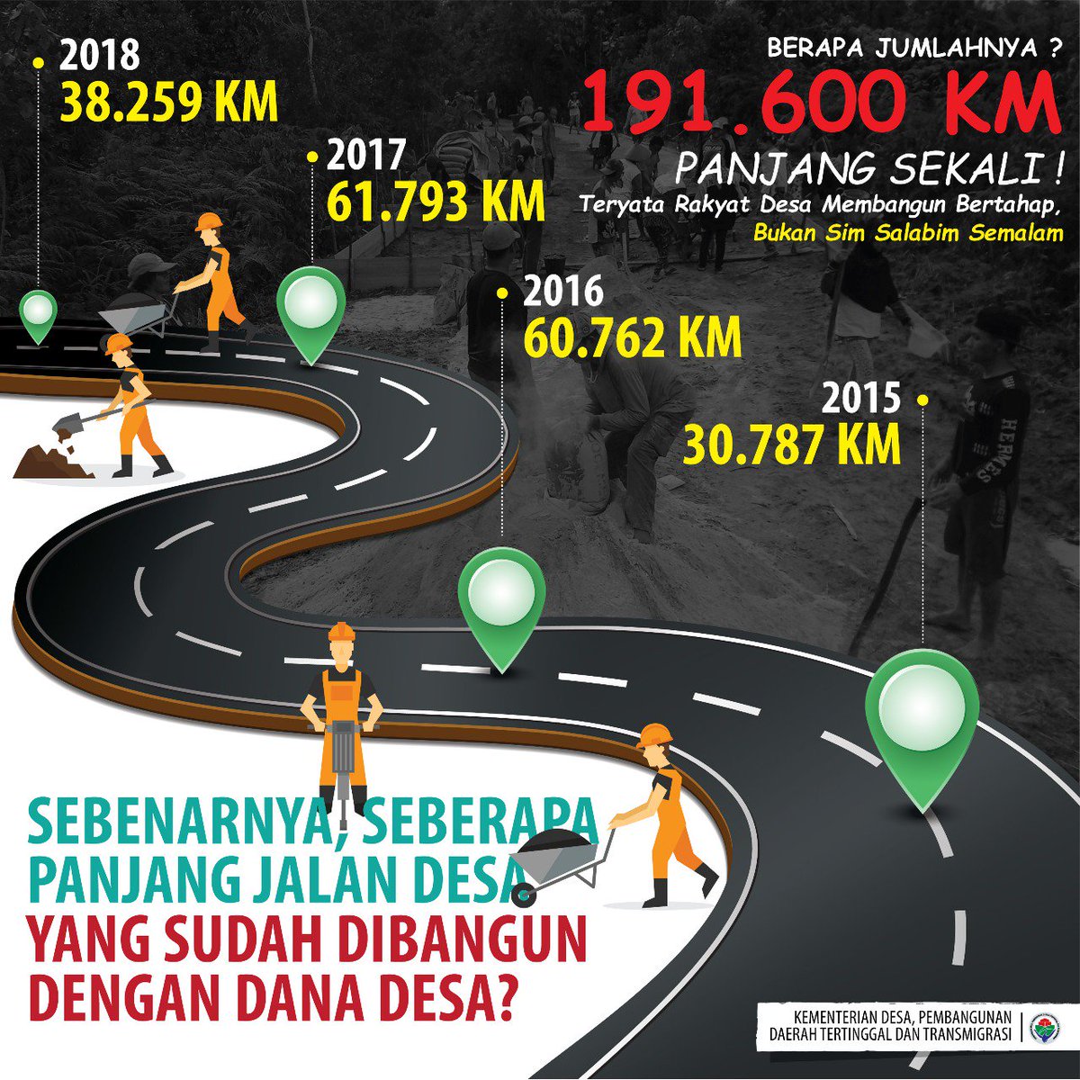 Mudah2an gambar ini semakin menjelaskan dan memberikan pemahaman utk bisa jelas dan paham