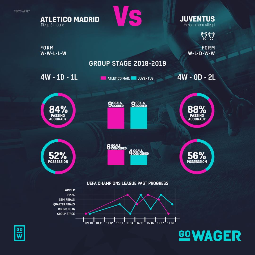 gowagercouk's tweet photo. โฝ CHAMPIONS LEAGUE BIG MATCH
๐ Atletico Madrid ๐ Juventus
โฐ Wednesday K.O. 8.00pm
๐ฅ Odds โก https://t.co/u7AF4ptKv4
18+. T&Cโs Apply. #ChampionsLeague #AtleticoMadrid #Juventus #GoWager https://t.co/ekO5lBHsVA