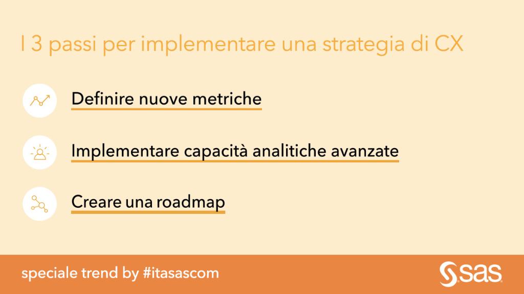 La #customerexperience è diventata una priorità strategica per la maggior parte delle aziende in diversi settori. Approfondisci il tema nell’articolo di <a href="/ivanoortis/">Ivano Ortis</a>, sul nuovo numero di trend by #itasascom:
2.sas.com/6016ETIYA