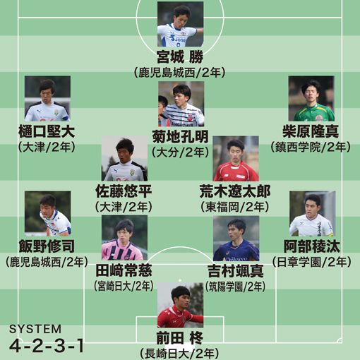 九州 サッカー 新人 戦