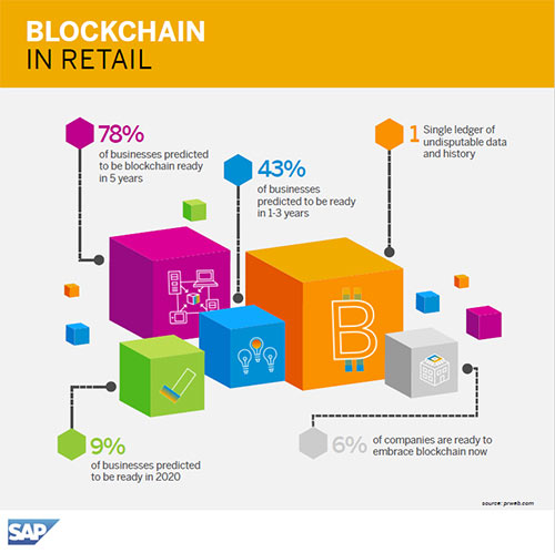 FranGenon's tweet photo. Vine to Table: Blockchain in the Food Chain https://t.co/v7Soo2ayK6 https://t.co/1GOClA1FSo