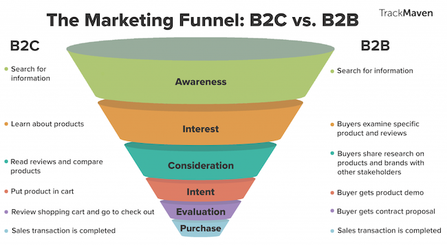 Scale your #PPC strategy from average to expert: ow.ly/zSyv30nI7cL