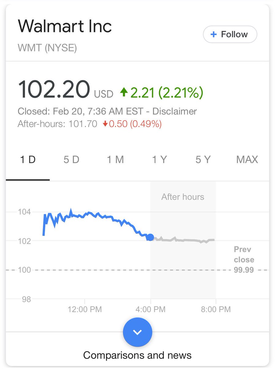 dresserman's tweet image. Asda /JS news doesn’t move the dial at WMT