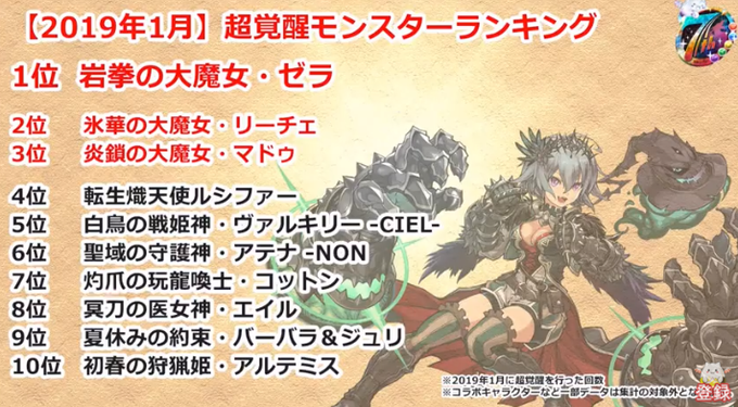 パズドラ公式放送のtwitterイラスト検索結果 パズドラ公式放送のtwitterイラスト検索結果