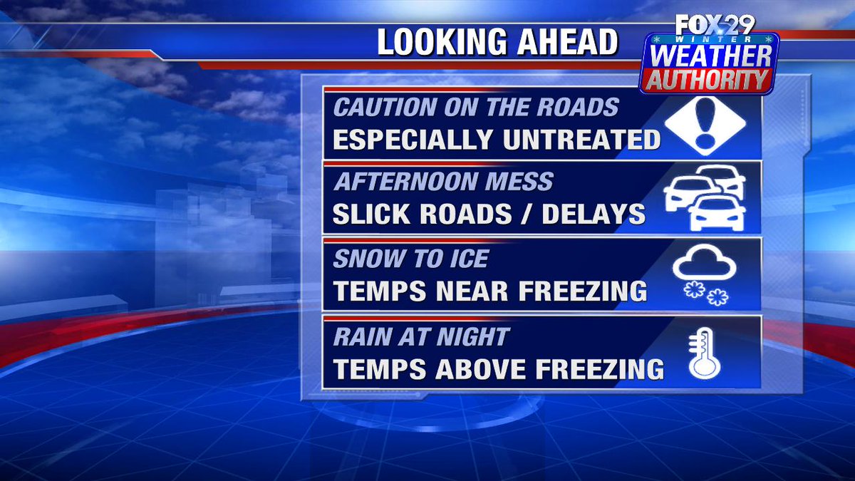 ScottFox29's tweet photo. Beware the snow and ice today @FOX29philly #Fox29 #midweekmess #philly #NJwx #PAwx #DEwx https://t.co/JglGxhVfec
