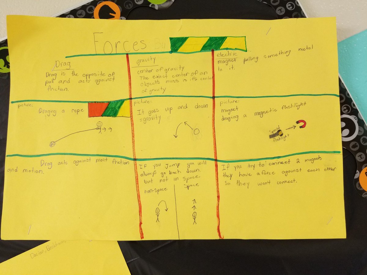 MrsShort_NGE's tweet photo. Students researched different types of forces at the beginning of our science unit. Love to see what they learned! https://t.co/1wVWNqZkQk