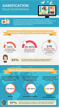 MamboIO's tweet photo. Fresh off the press the new Gamification and Contact Center Engagement Infographic! https://t.co/WjabVPbY9g https://t.co/izPe5pf87p