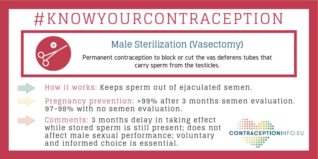 ContraceptInfo's tweet photo. ✂️ A #vasectomy is a permanent surgical procedure to cut/seal the tubes that carry sperm. Local anaesthetic means you're awake but don't feel any pain & takes 15 mins #KnowledgeIsPower #FamilyPlanning #ReproRightsAreHumanRights #HumpDay #KnowYourContraception #MaleContraception https://t.co/kSVLzaiGif