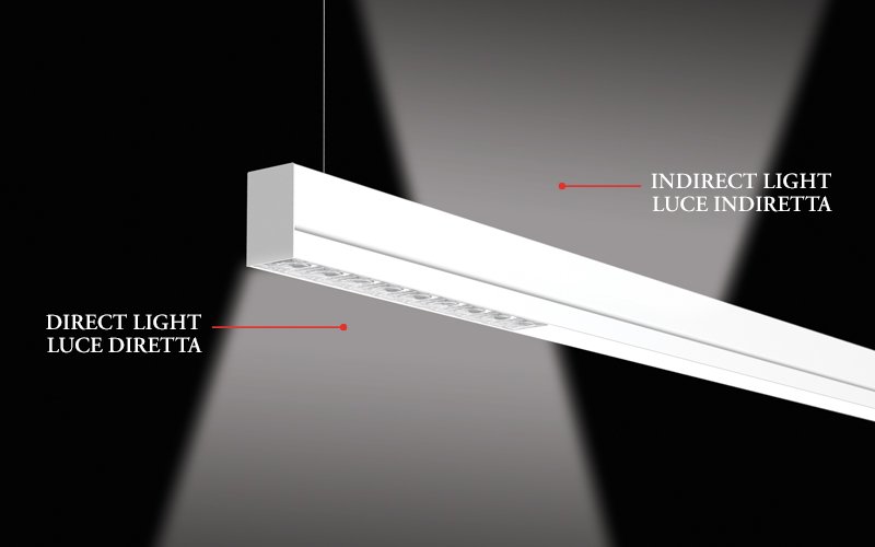 Castaldi_L's tweet image. LIGHTY
AS small AS POSSIBLE
castaldilighting.me.uk/products/lighty 👈

#lighting #led #light #luce #indoor #design #madeinitaly #sled #officelighting #ugr