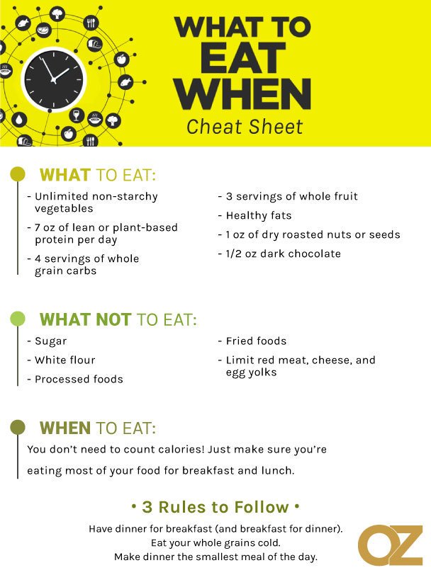 DrOz's tweet photo. Eat dinner for breakfast. Stop eating when the sun sets. WHEN you eat is as important as WHAT you eat. More from @drcrupain &amp; @drmikeroizen: https://t.co/SmAlCsdoNL https://t.co/xCWsXP9L8z