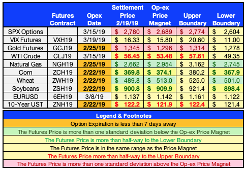 viking_analytix's tweet photo. Many key option expirations in the week ahead & #pricemagnet divergences . . . BUCKLE UP! https://t.co/TGSviAYCBh