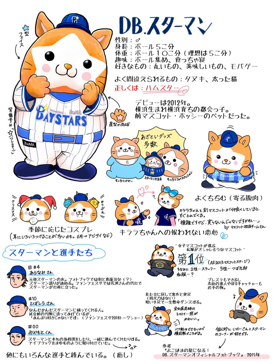 しげ尾 On Twitter もうすぐ野球がはじまるので横浜のあざとかわいいマスコットについて描きました 今年もよろしくお願いします スターマン